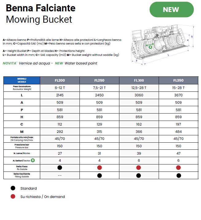 Benna Falciante Scheda